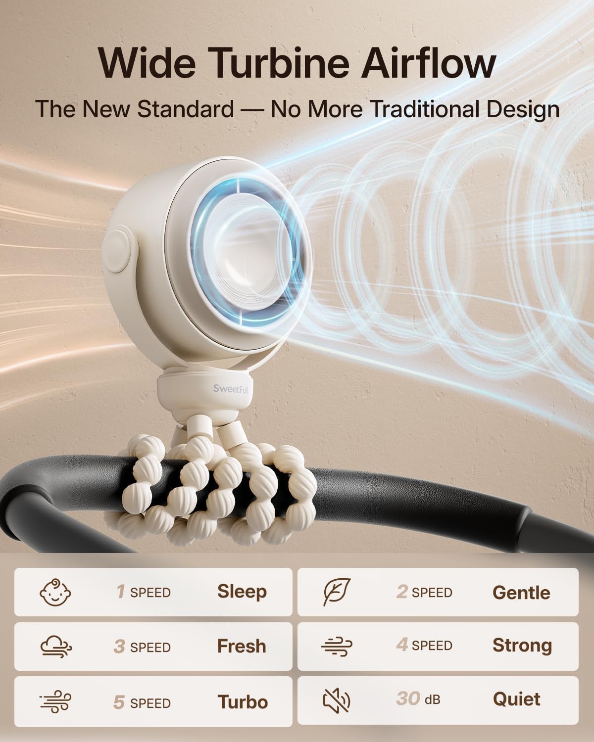 SWEETFULL Portable Stroller Fan, Pinch-Proof Baby Fan, 5-Speed Quiet Mini Clip on Fan, USB-C Rechargeable Battery, LED Display for Car Seat, Crib & Travel - Cream