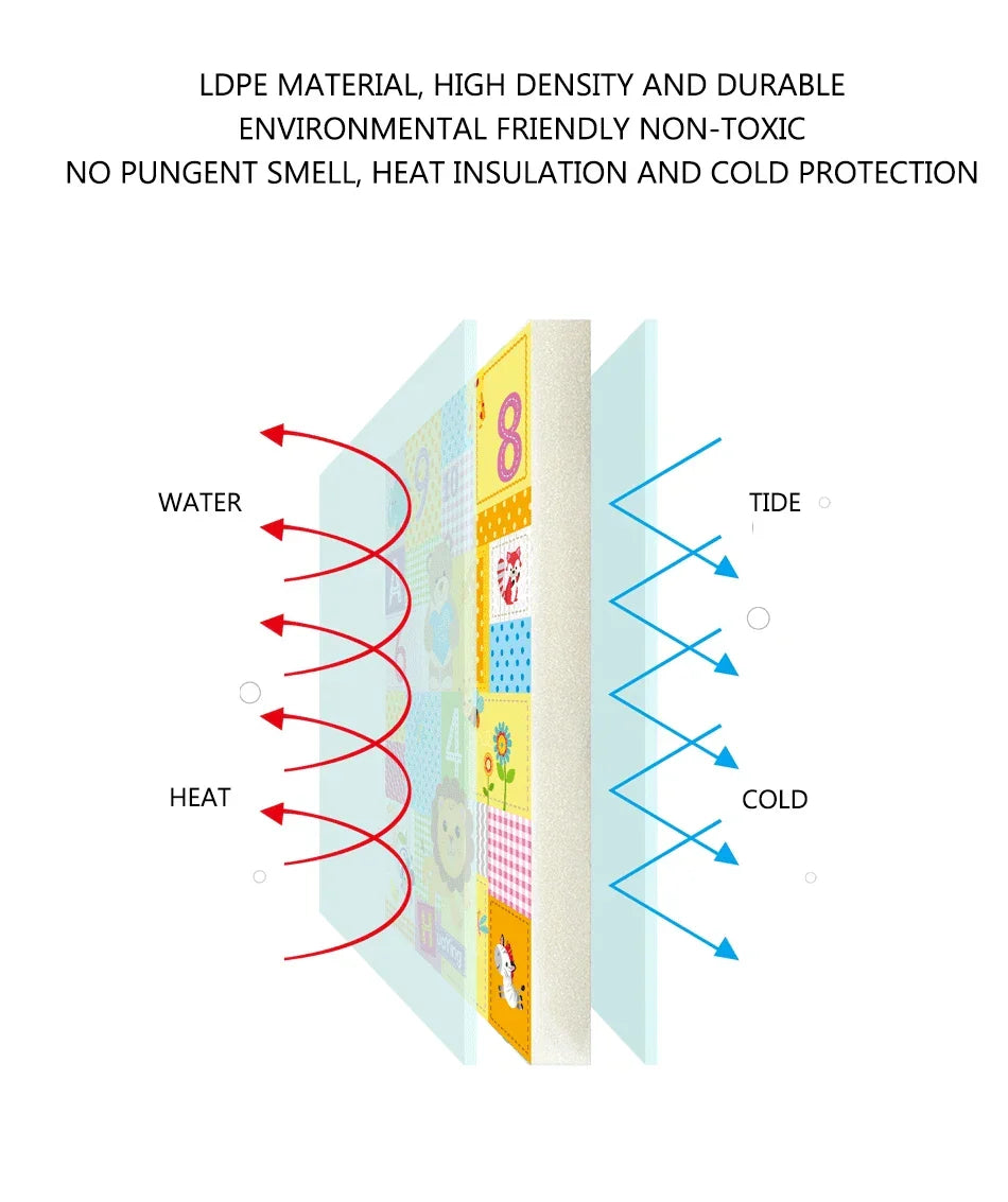 Double-sided Foldable Children Carpet Cartoon Baby Play Mat Educational Baby Activity Carpet Waterproof and Easy to Store